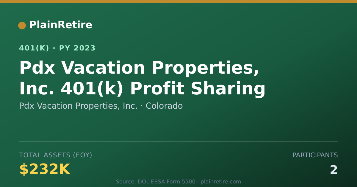 Shareable card for Pdx Vacation Properties, Inc. 401(k) Plan (2023)