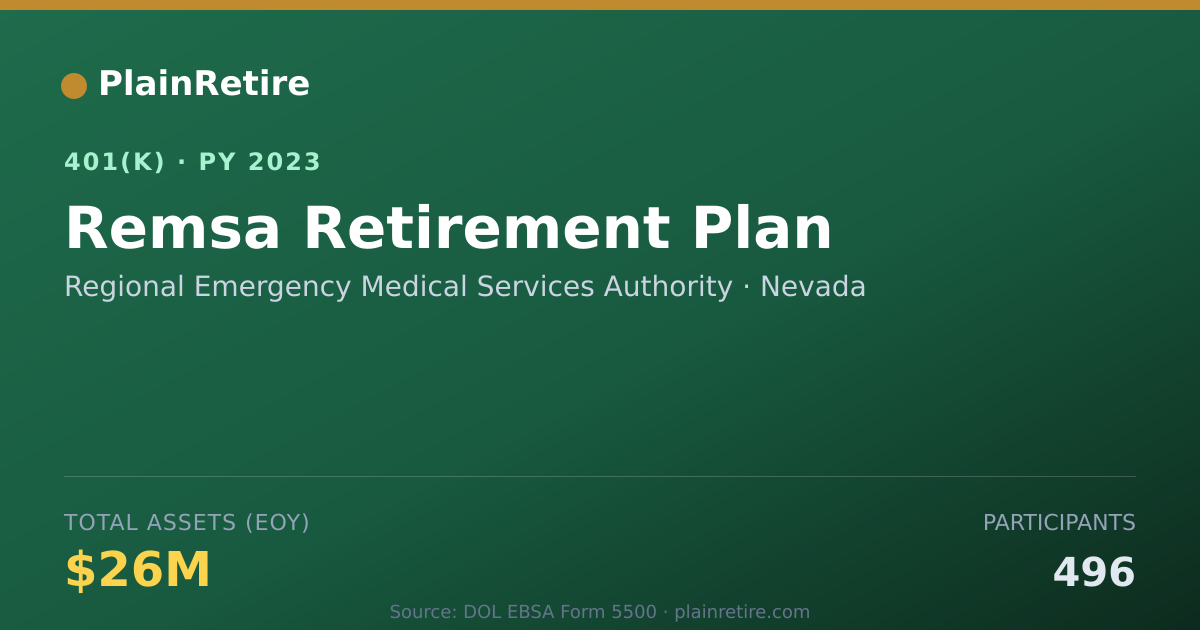 Shareable card for Regional Emergency Medical Services Autho 401(k) Plan (2023)