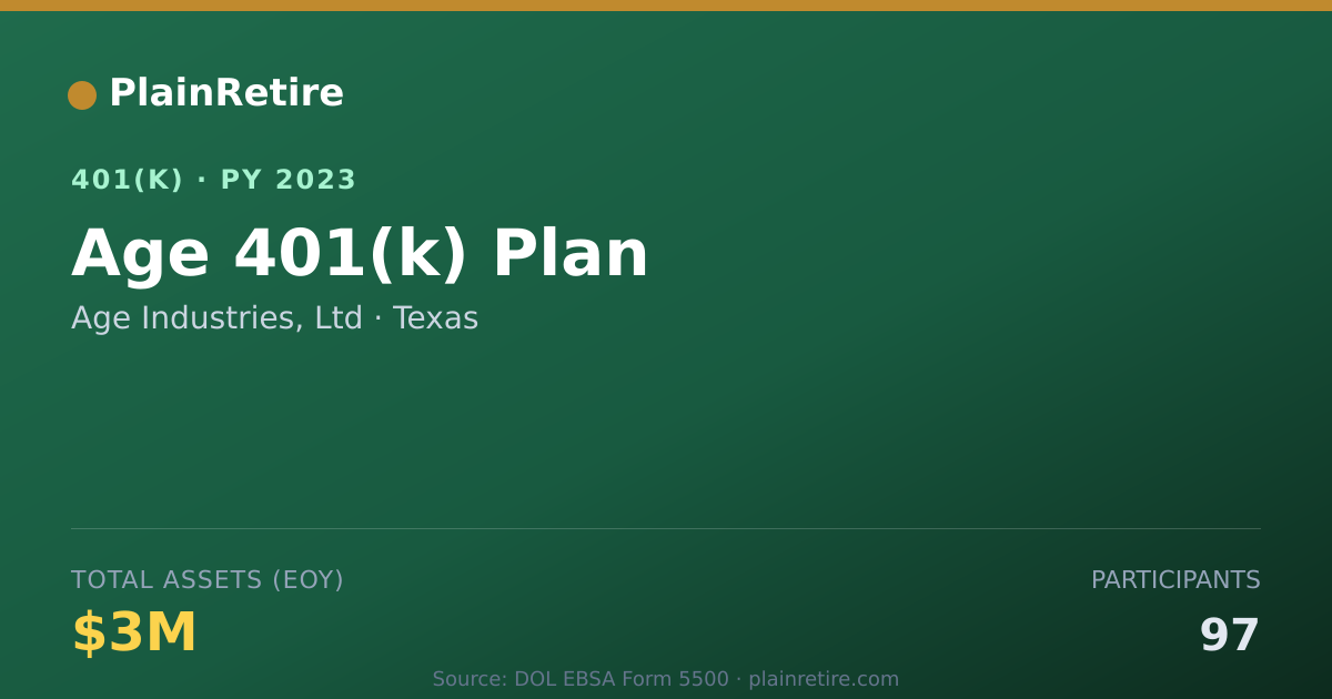 Shareable card for Age Industries, Ltd 401(k) Plan (2023)