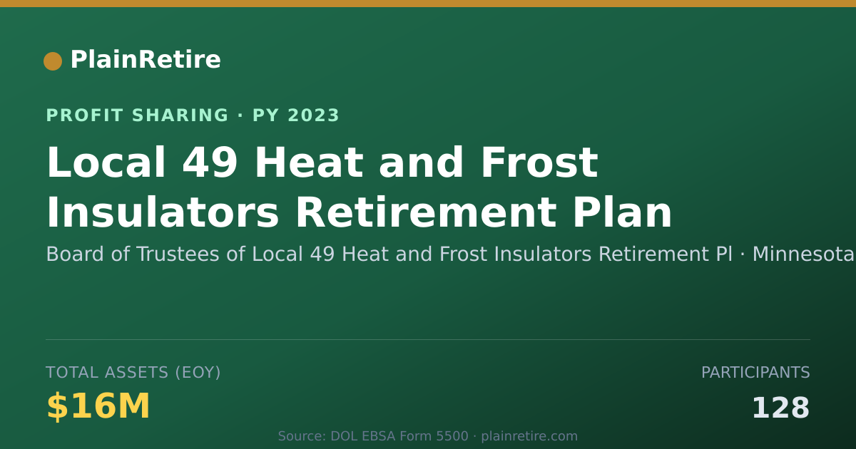 Shareable card for Board of Trustees of Local 49 Hea Profit Sharing Plan (2023)