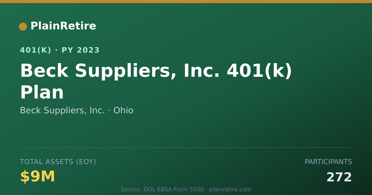 Shareable card for Beck Suppliers, Inc. 401(k) Plan (2023)