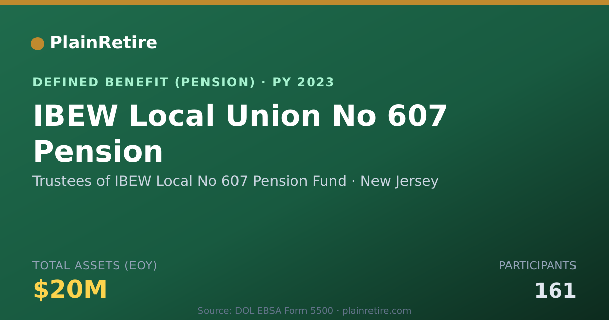 Shareable card for Trustees of IBEW Local No 607 Pension Fu Pension Plan (2023)