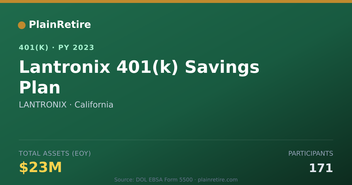 Shareable card for LANTRONIX 401(k) Plan (2023)