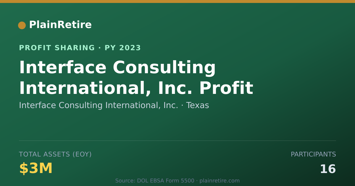 Shareable card for Interface Consulting Internationa Profit Sharing Plan (2023)