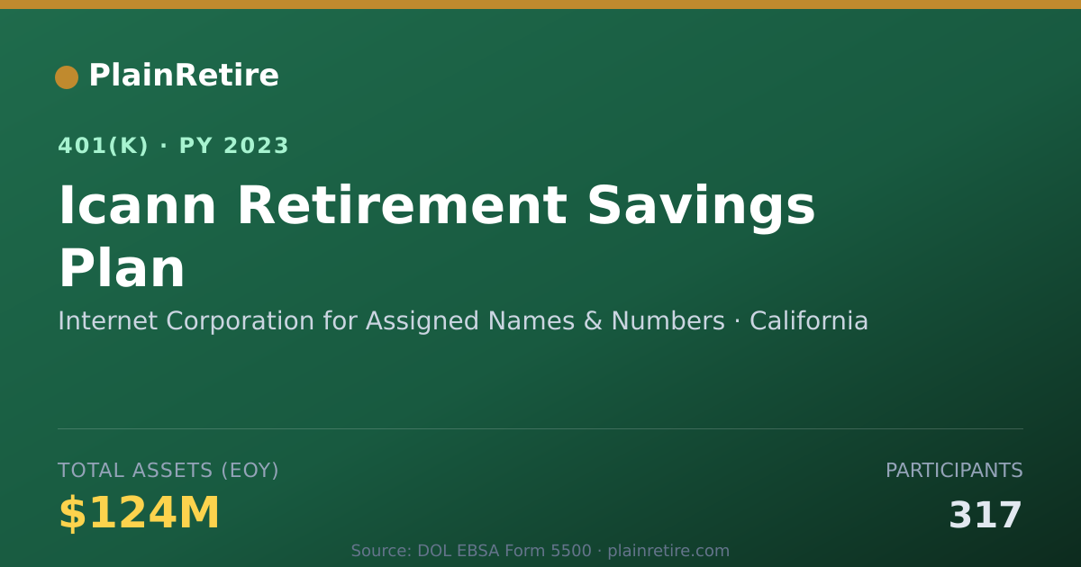 Shareable card for Internet Corporation for Assigned Names & 401(k) Plan (2023)