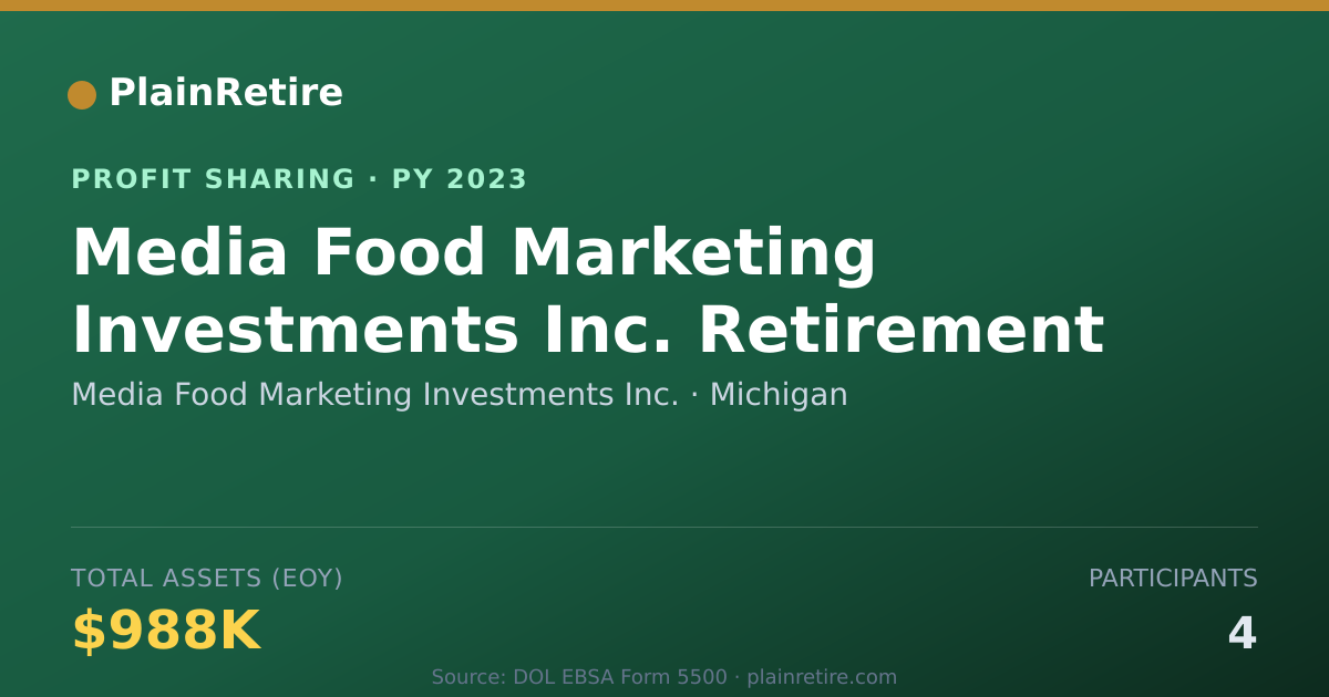 Shareable card for Media Food Marketing Investments Profit Sharing Plan (2023)