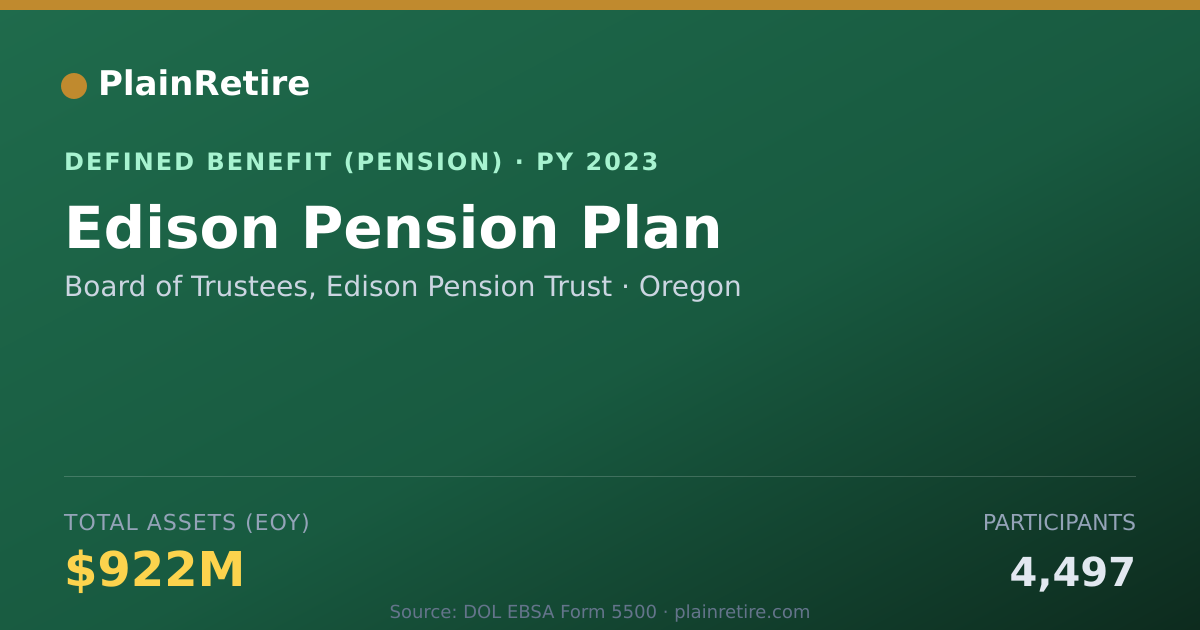 Shareable card for Board of Trustees, Edison Pension Trust Pension Plan (2023)