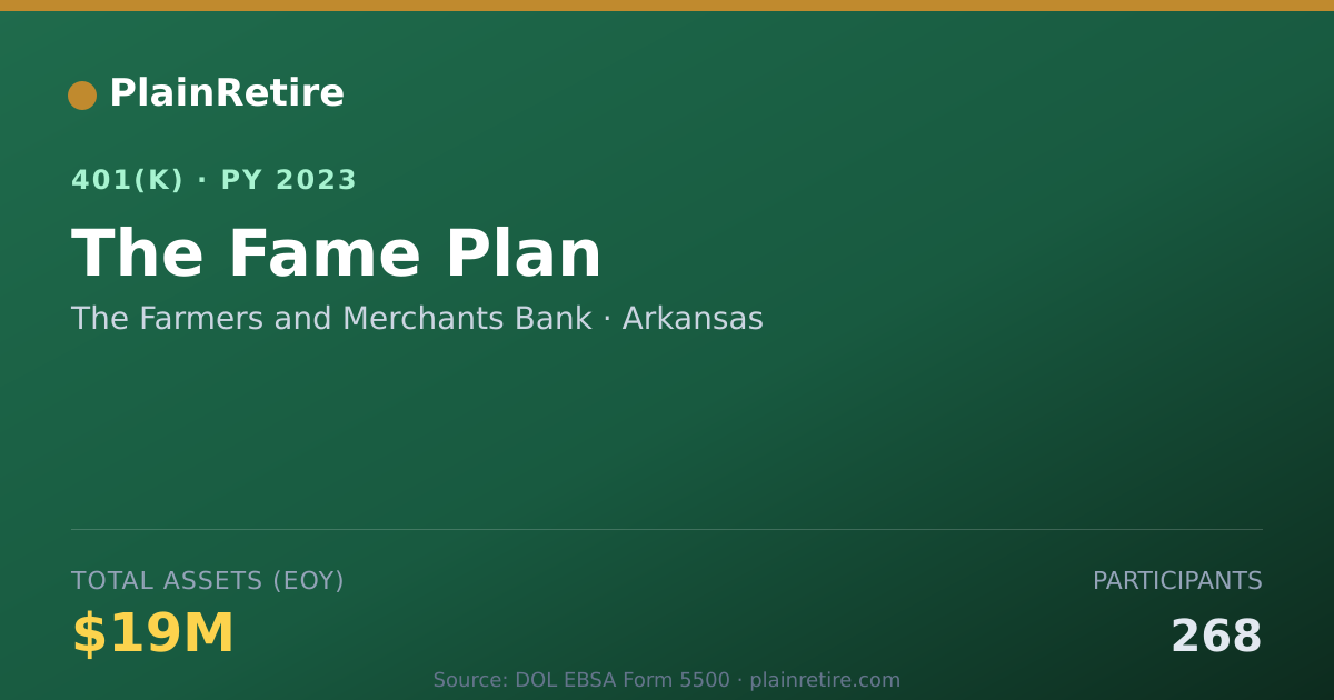 Shareable card for The Farmers and Merchants Bank 401(k) Plan (2023)