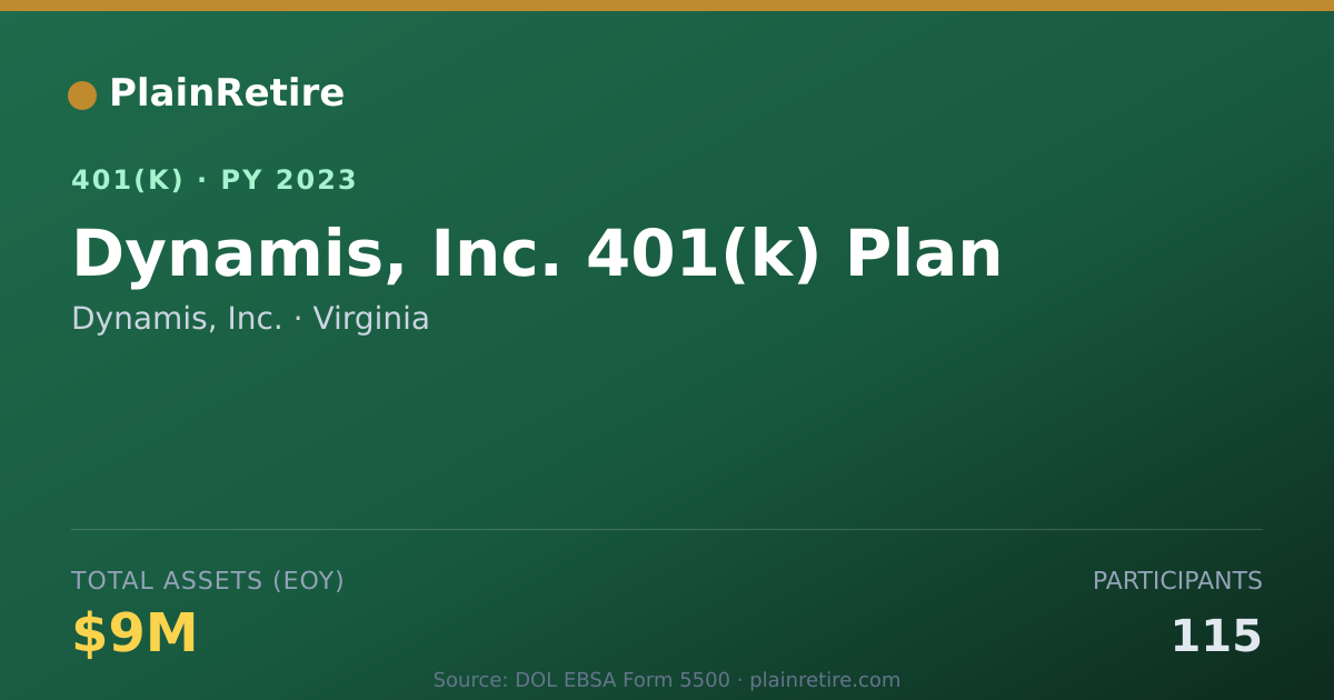Shareable card for Dynamis, Inc. 401(k) Plan (2023)