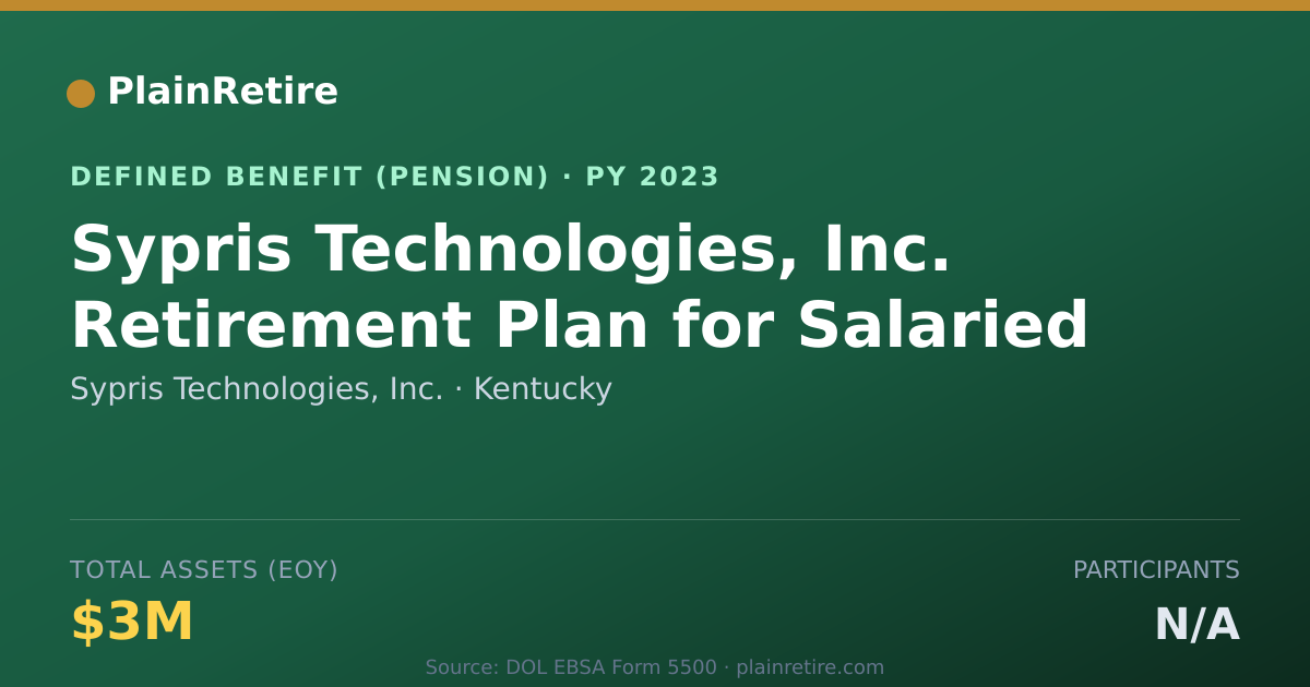 Shareable card for Sypris Technologies, Inc. Pension Plan (2023)