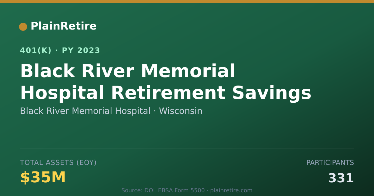 Shareable card for Black River Memorial Hospital 401(k) Plan (2023)