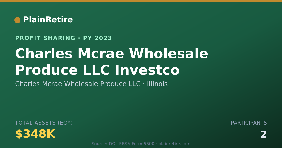 Shareable card for Charles Mcrae Wholesale Produce L Profit Sharing Plan (2023)