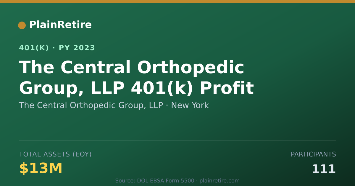 Shareable card for The Central Orthopedic Group, LLP 401(k) Plan (2023)