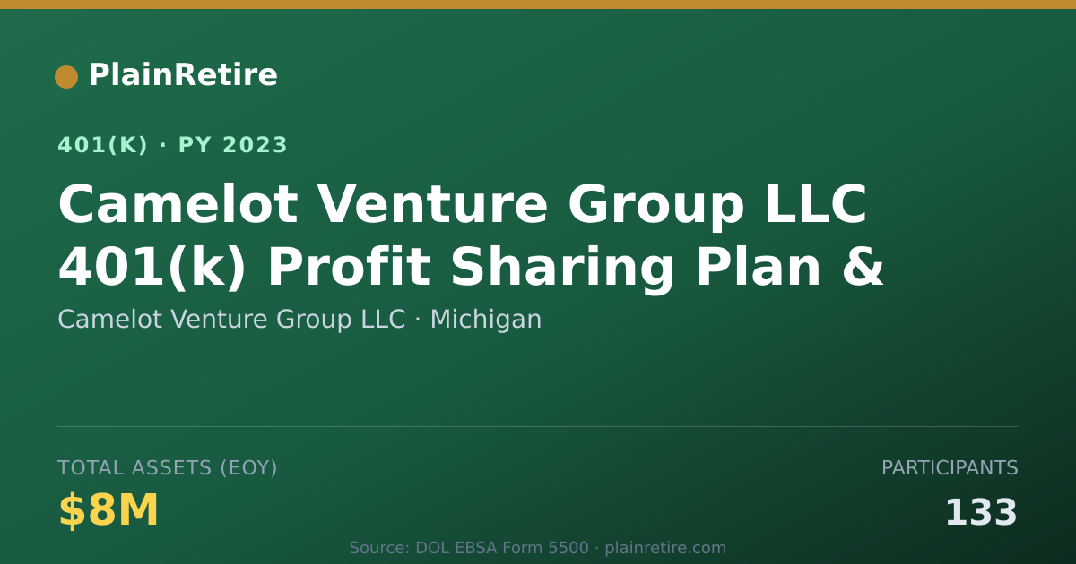 Shareable card for Camelot Venture Group LLC 401(k) Plan (2023)