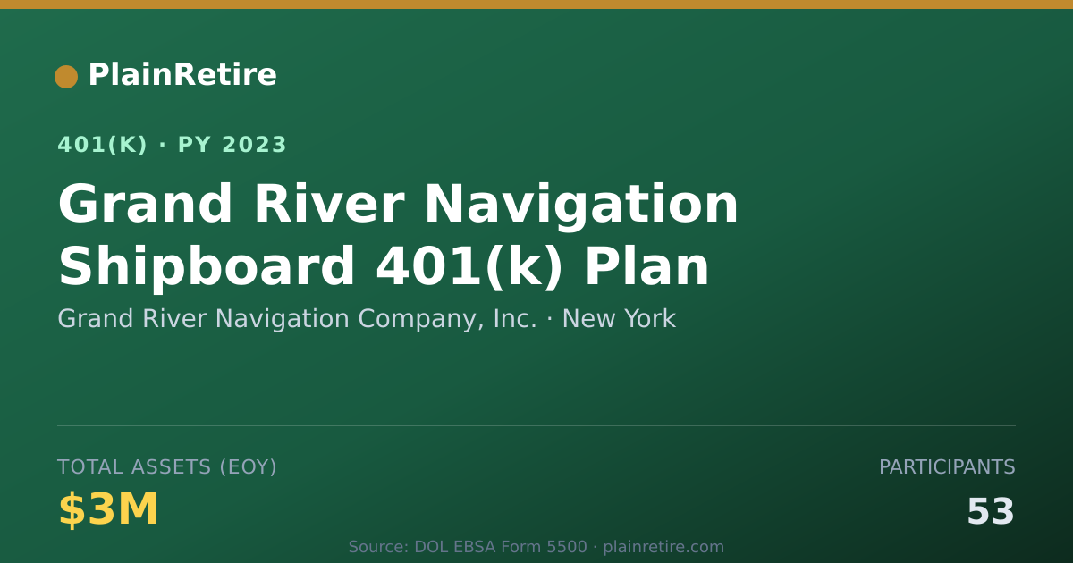 Shareable card for Grand River Navigation Company, Inc. 401(k) Plan (2023)