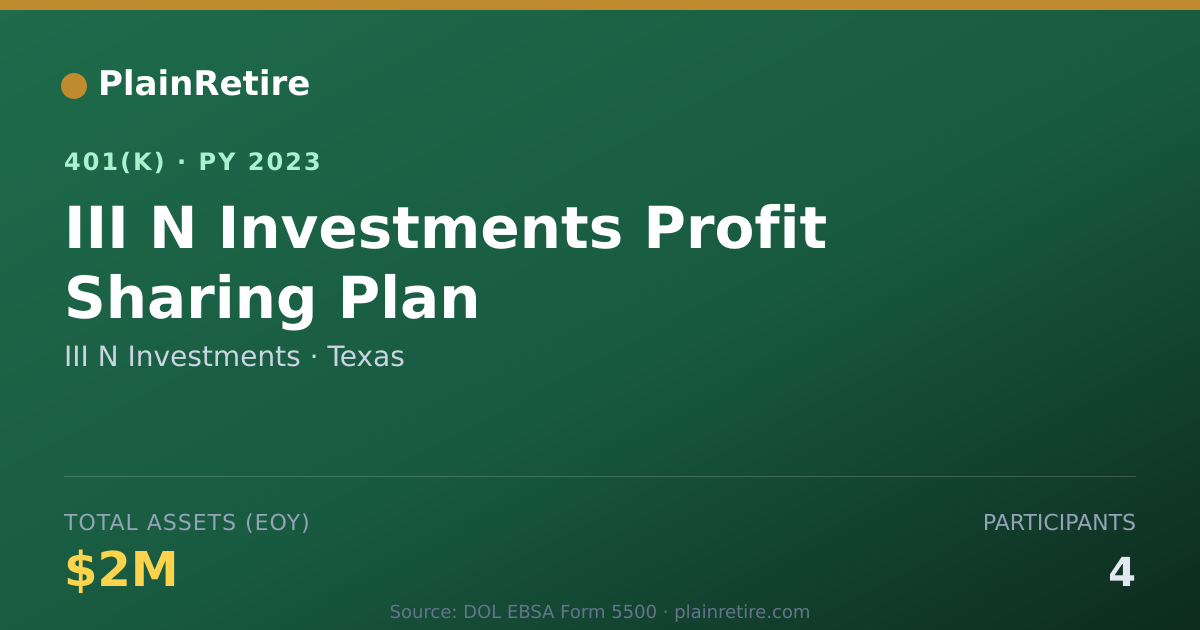 Shareable card for III N Investments 401(k) Plan (2023)