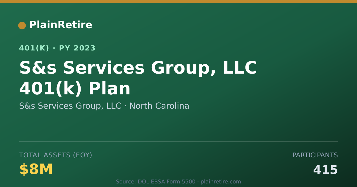 Shareable card for S&s Services Group, LLC 401(k) Plan (2023)