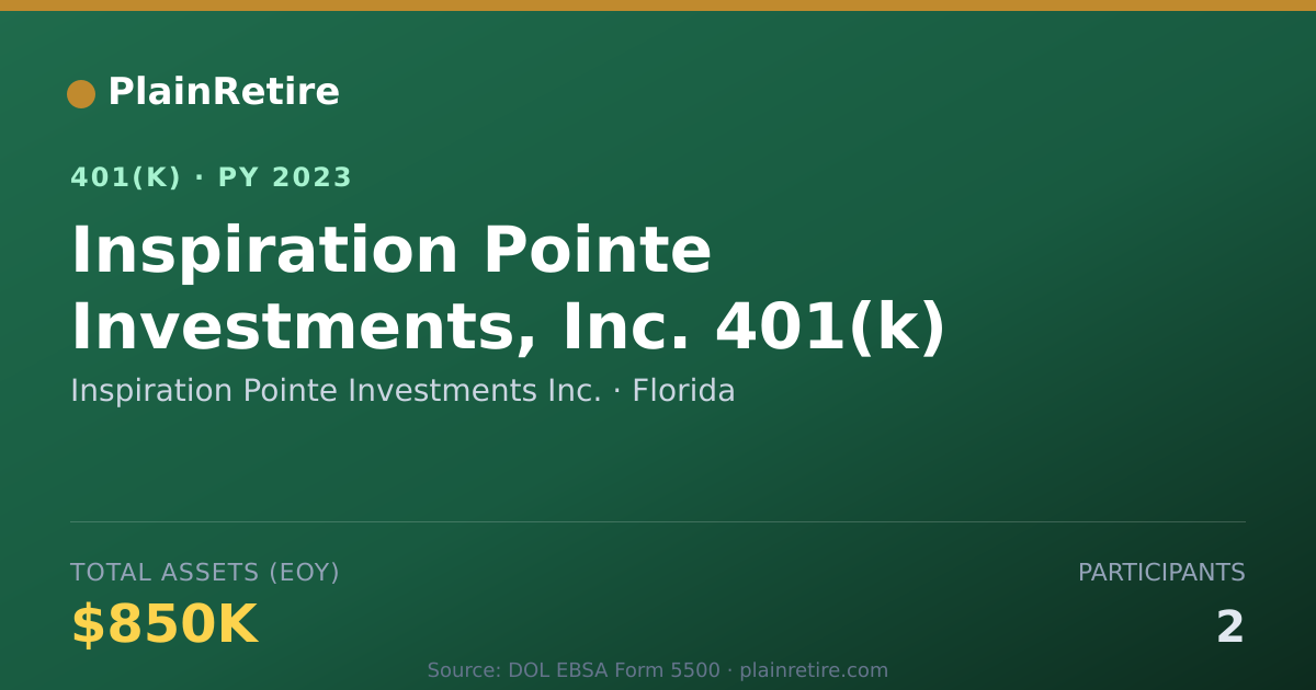 Shareable card for Inspiration Pointe Investments Inc. 401(k) Plan (2023)