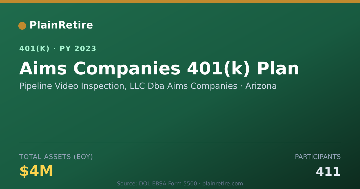 Shareable card for Pipeline Video Inspection, LLC Dba Aims C 401(k) Plan (2023)