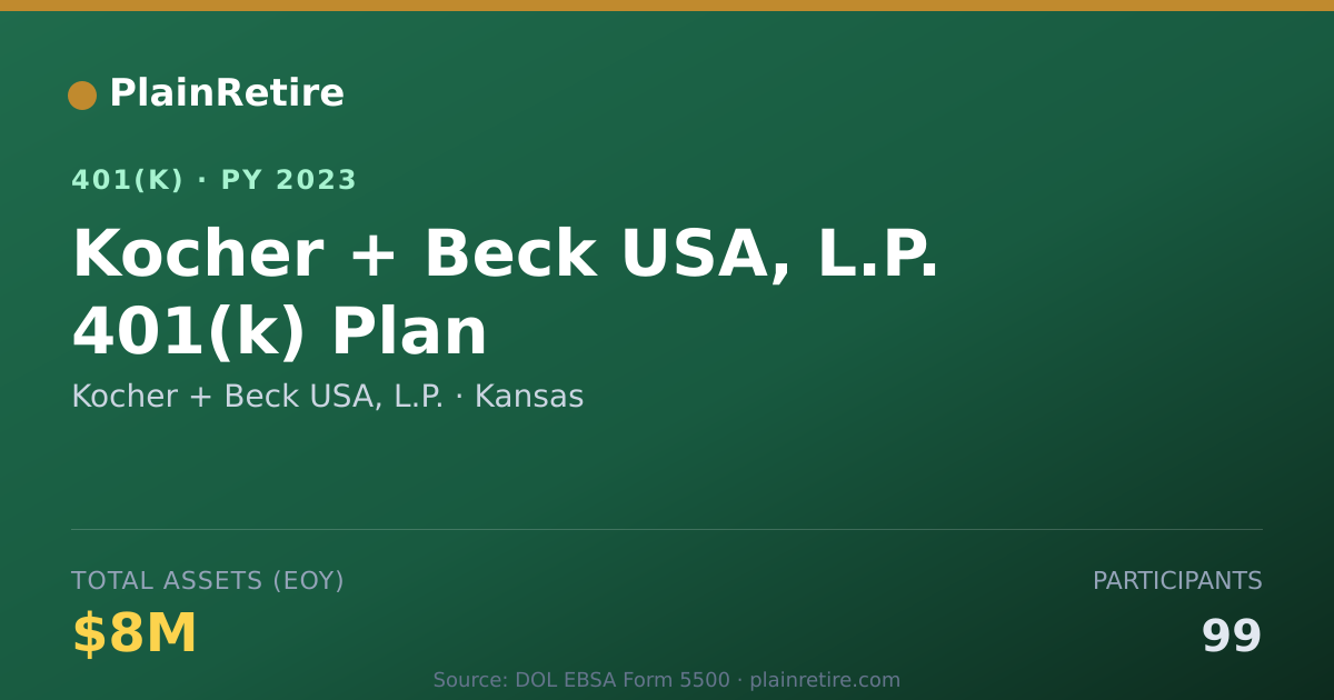 Shareable card for Kocher + Beck USA, L.P. 401(k) Plan (2023)