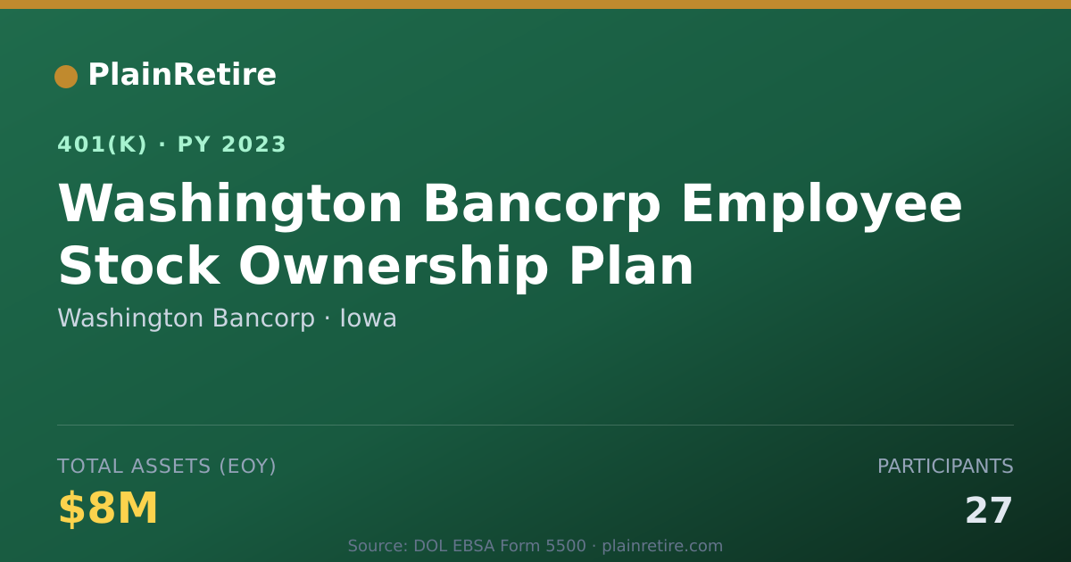 Shareable card for Washington Bancorp 401(k) Plan (2023)