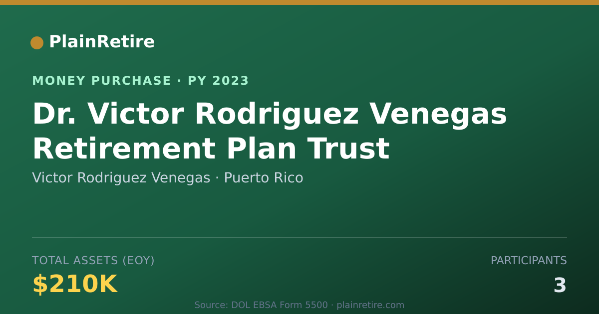 Shareable card for Victor Rodriguez Venegas Money Purchase Plan (2023)