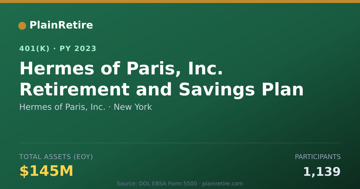Shareable card for Hermes of Paris, Inc. 401(k) Plan (2023)