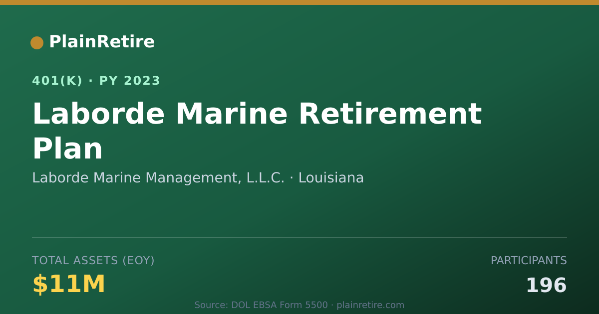 Shareable card for Laborde Marine Management, L.L.C. 401(k) Plan (2023)