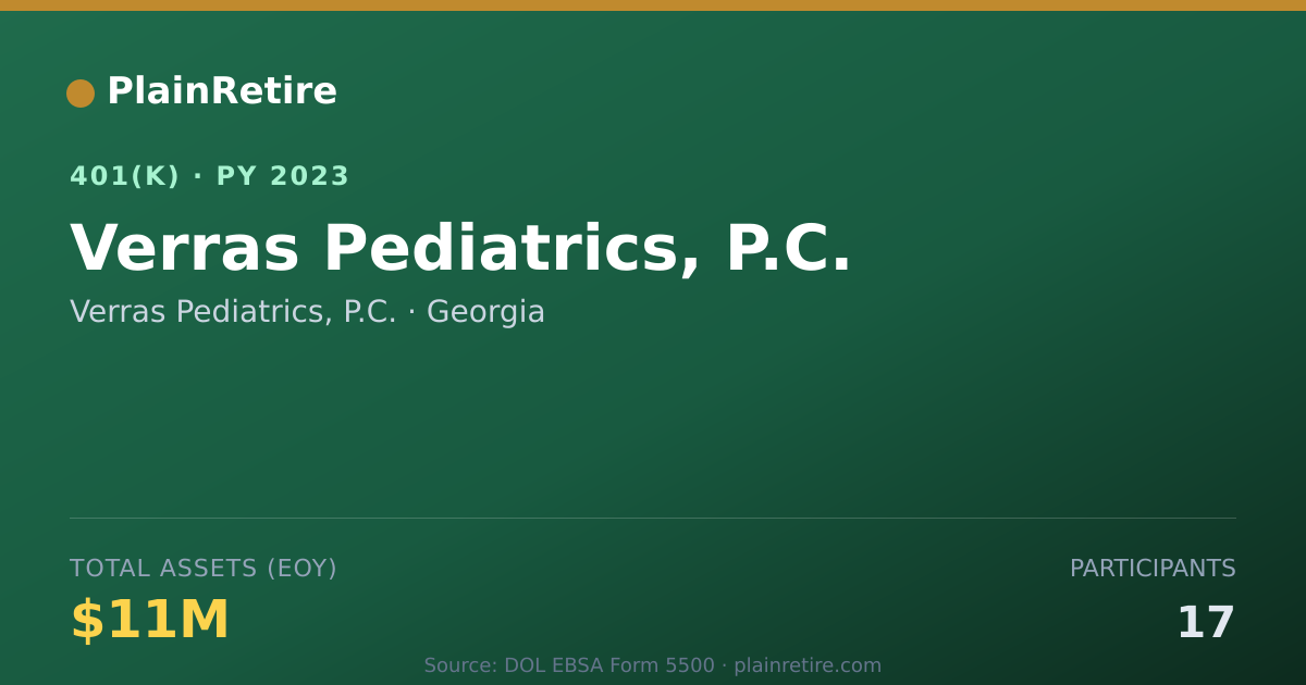 Shareable card for Verras Pediatrics, P.C. 401(k) Plan (2023)