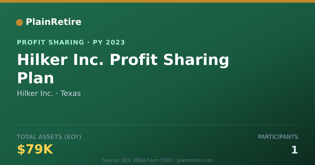 Shareable card for Hilker Inc. Profit Sharing Plan (2023)