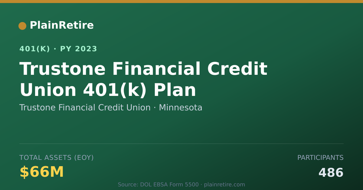 Shareable card for Trustone Financial Credit Union 401(k) Plan (2023)