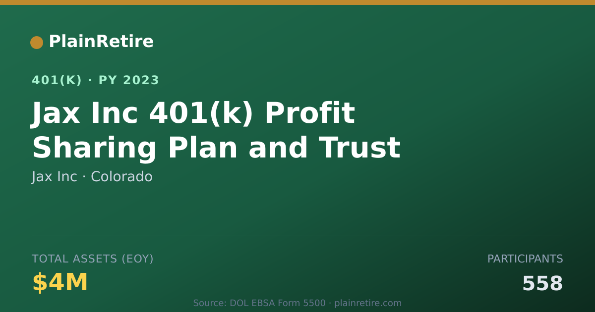 Shareable card for Jax Inc 401(k) Plan (2023)