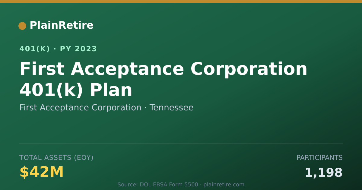 Shareable card for First Acceptance Corporation 401(k) Plan (2023)