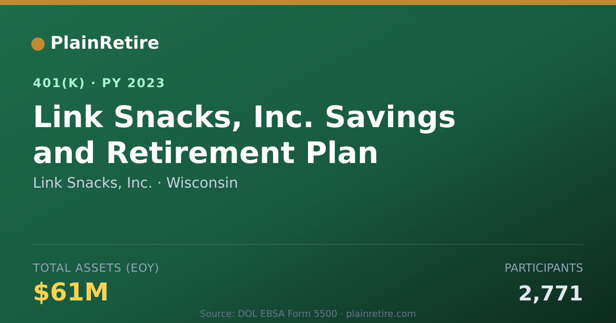 Shareable card for Link Snacks, Inc. 401(k) Plan (2023)