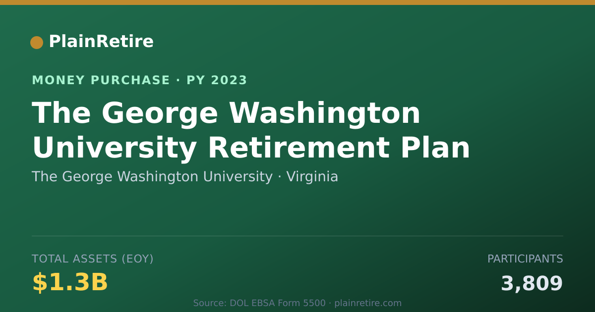 Shareable card for The George Washington University Money Purchase Plan (2023)