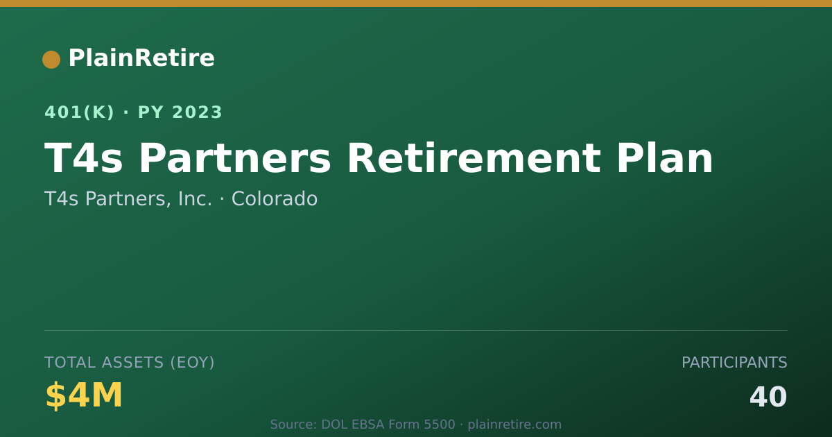 Shareable card for T4s Partners, Inc. 401(k) Plan (2023)