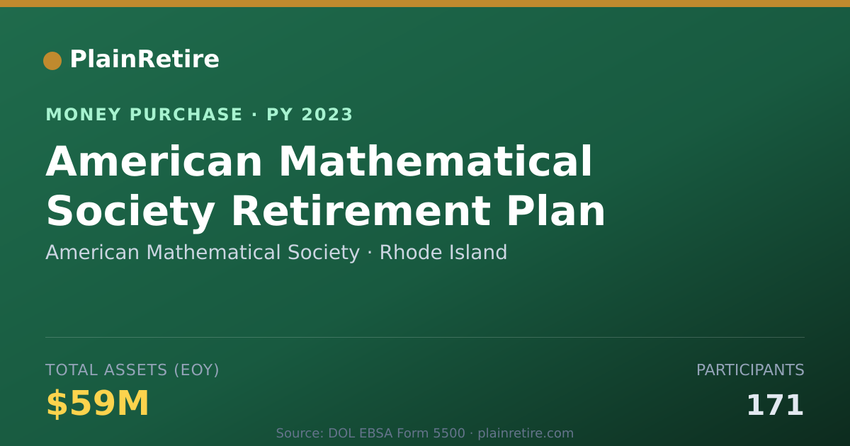 Shareable card for American Mathematical Society Money Purchase Plan (2023)