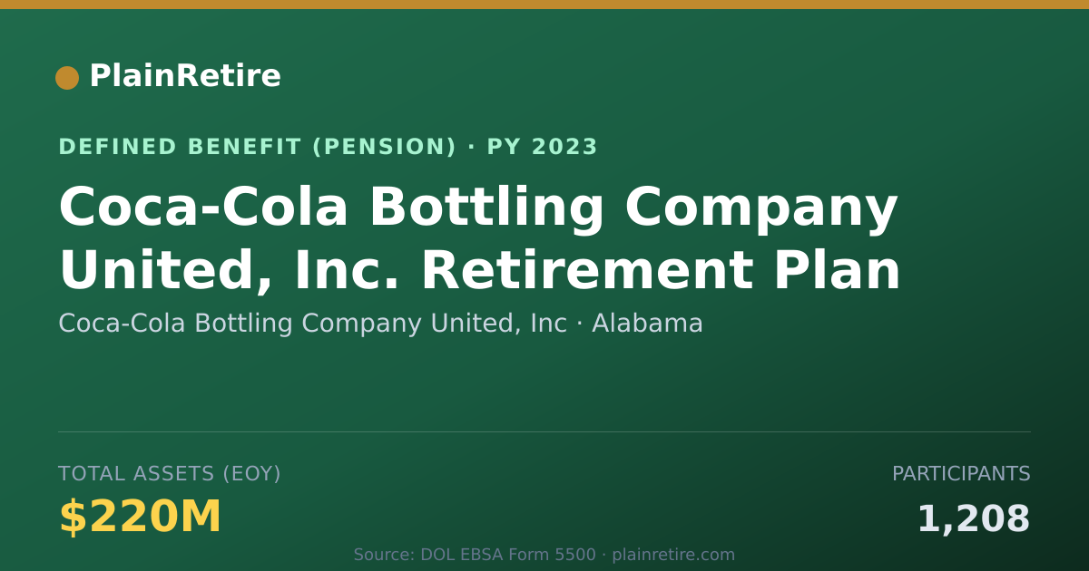 Shareable card for Coca-Cola Bottling Company United, Inc Pension Plan (2023)