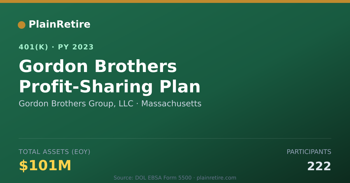 Shareable card for Gordon Brothers Group, LLC 401(k) Plan (2023)