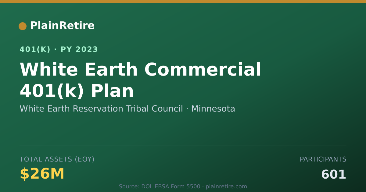Shareable card for White Earth Reservation Tribal Council 401(k) Plan (2023)
