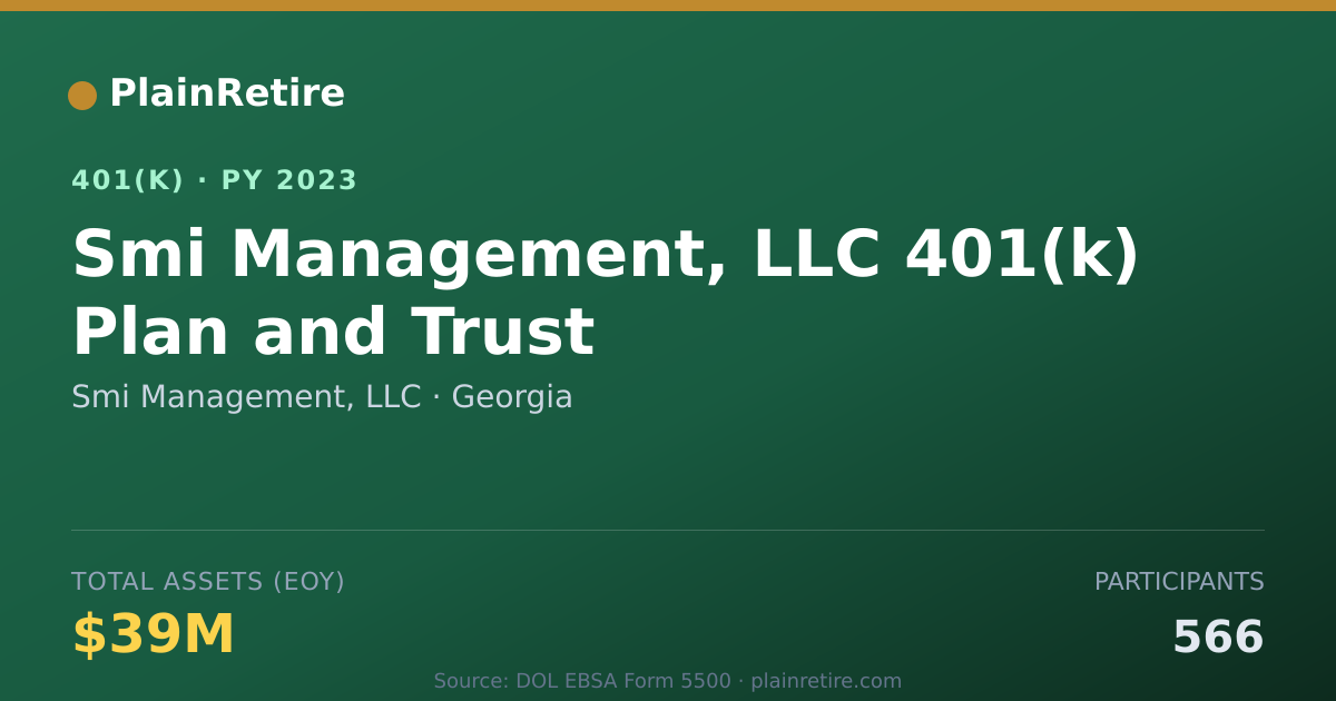Shareable card for Smi Management, LLC 401(k) Plan (2023)