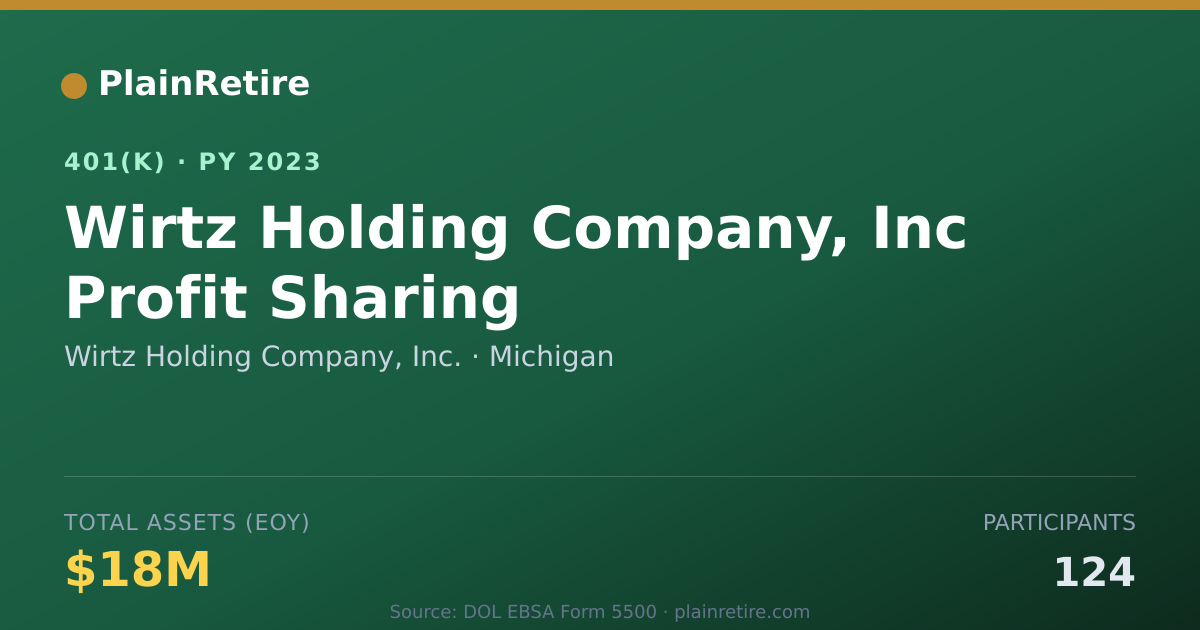Shareable card for Wirtz Holding Company, Inc. 401(k) Plan (2023)