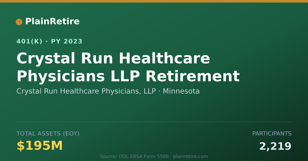Shareable card for Crystal Run Healthcare Physicians, LLP 401(k) Plan (2023)
