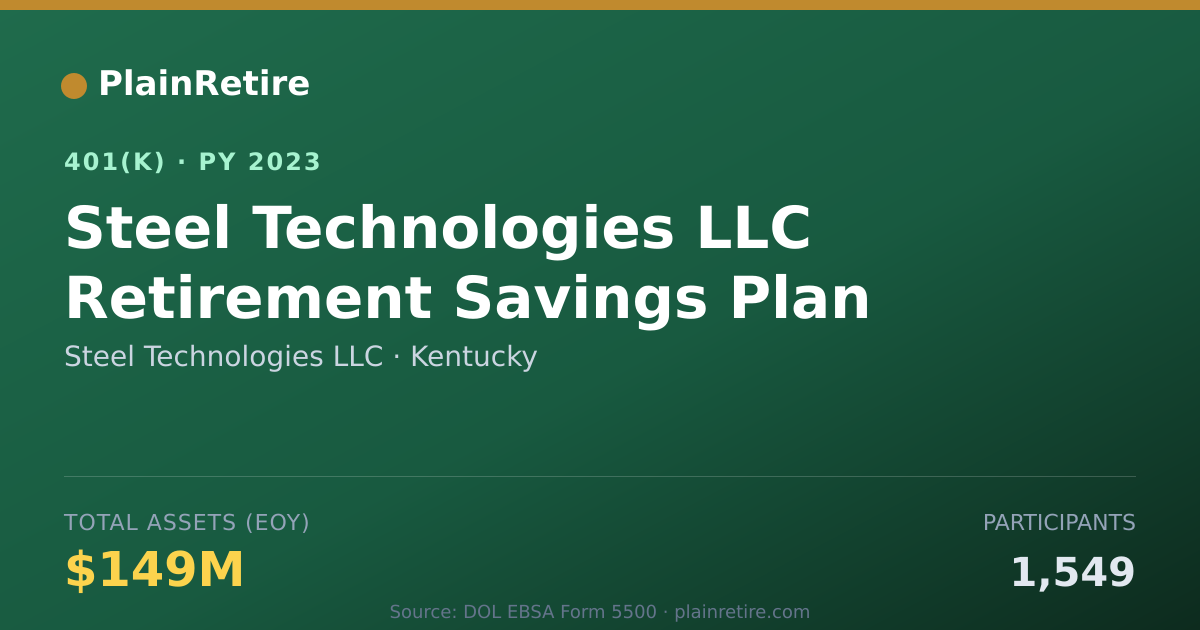 Shareable card for Steel Technologies LLC 401(k) Plan (2023)