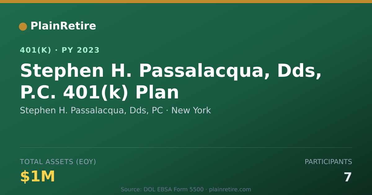 Shareable card for Stephen H. Passalacqua, Dds, PC 401(k) Plan (2023)