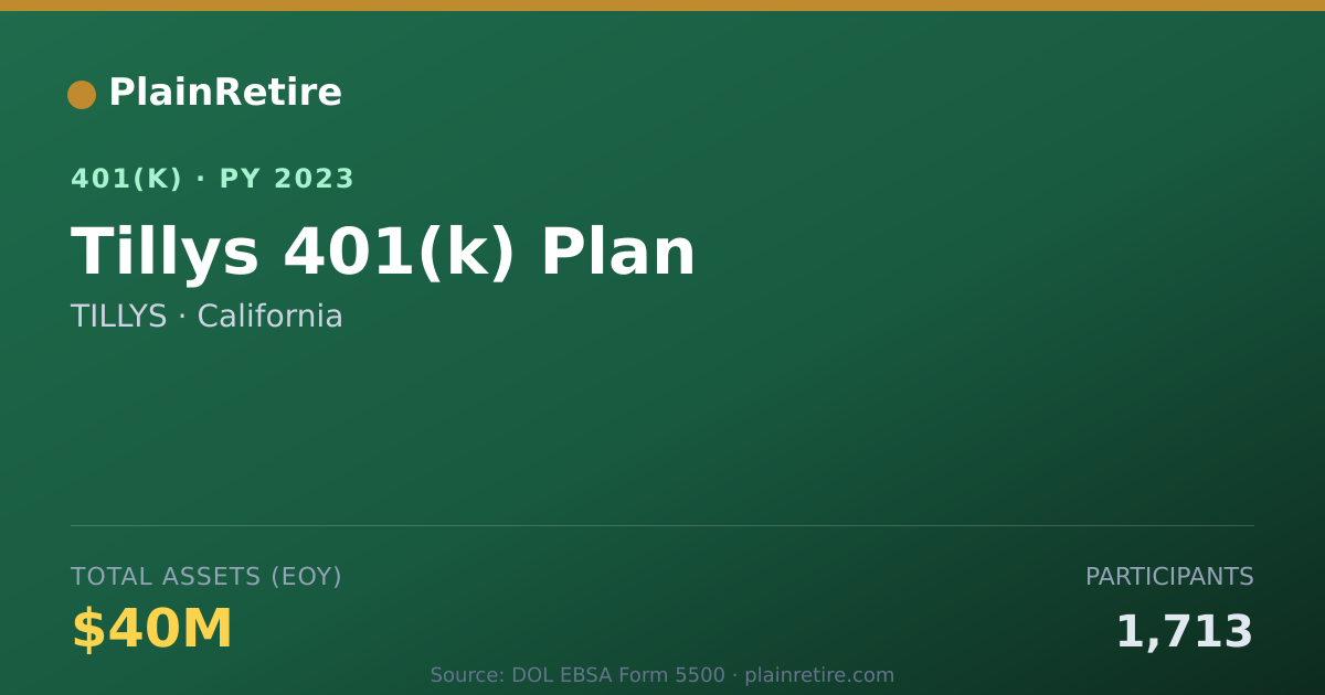 Shareable card for TILLYS 401(k) Plan (2023)