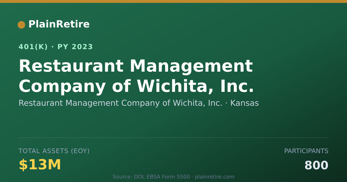 Shareable card for Restaurant Management Company of Wichita, 401(k) Plan (2023)