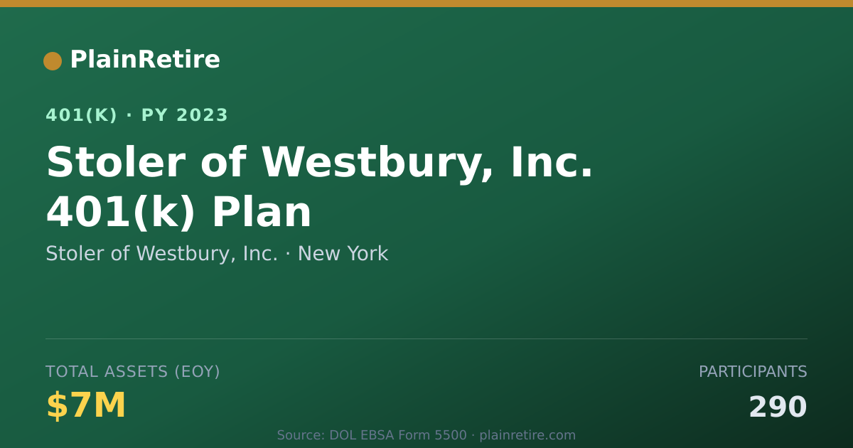 Shareable card for Stoler of Westbury, Inc. 401(k) Plan (2023)