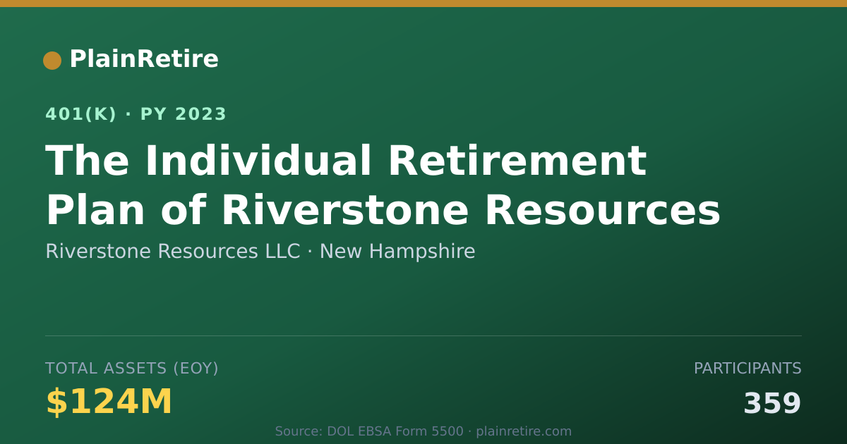 Shareable card for Riverstone Resources LLC 401(k) Plan (2023)