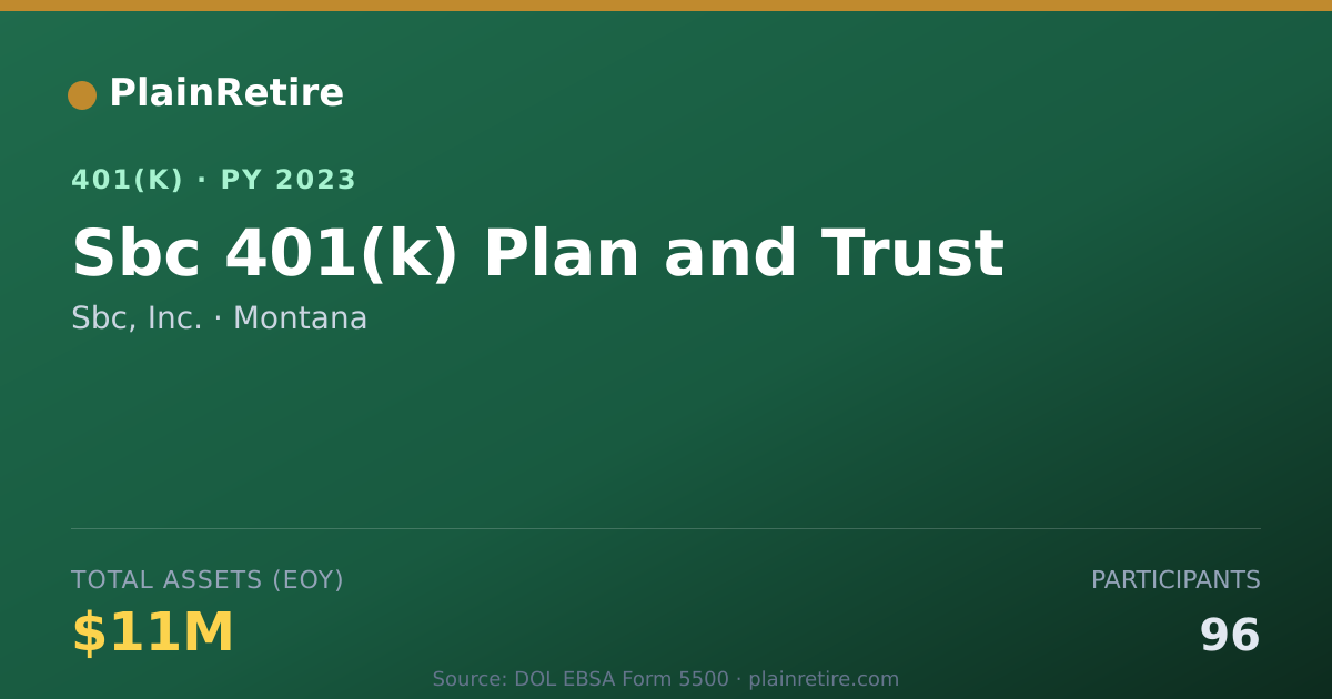 Shareable card for Sbc, Inc. 401(k) Plan (2023)